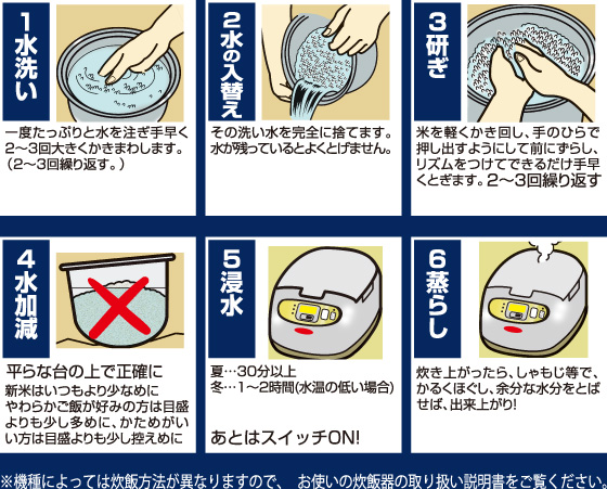 ごはんの炊き方　図